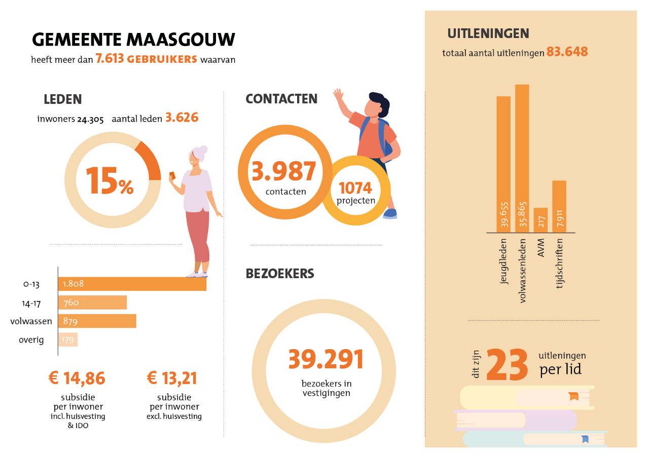 Cijfers gemeente Maasgouw
